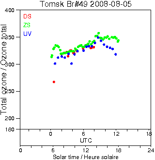 2008/20080805.Brewer.MKII.049.IOA.png