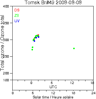 2008/20080808.Brewer.MKII.049.IOA.png