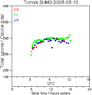 2008/20080810.Brewer.MKII.049.IOA.png