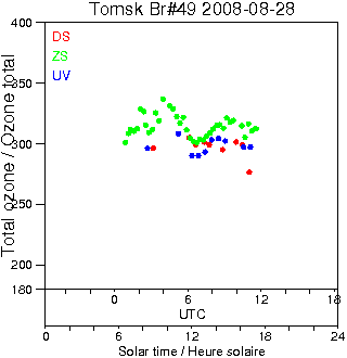 2008/20080828.Brewer.MKII.049.IOA.png