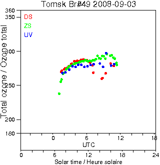 2008/20080903.Brewer.MKII.049.IOA.png