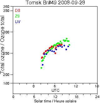 2008/20080928.Brewer.MKII.049.IOA.png