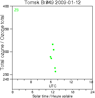 2009/20090112.Brewer.MKII.049.IOA.png