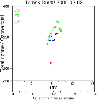 2009/20090202.Brewer.MKII.049.IOA.png