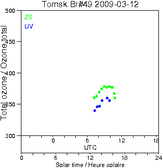 2009/20090312.Brewer.MKII.049.IOA.png