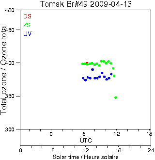 2009/20090413.Brewer.MKII.049.IOA.png