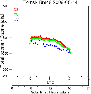 2009/20090514.Brewer.MKII.049.IOA.png