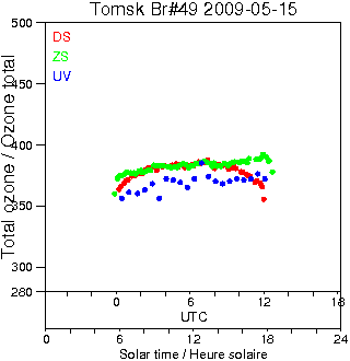 2009/20090515.Brewer.MKII.049.IOA.png