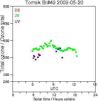 2009/20090520.Brewer.MKII.049.IOA.png