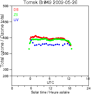 2009/20090526.Brewer.MKII.049.IOA.png