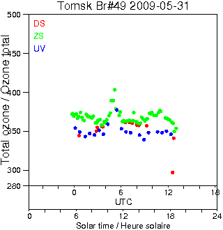 2009/20090531.Brewer.MKII.049.IOA.png