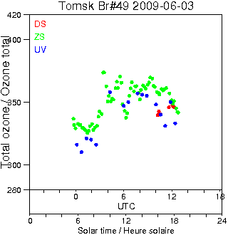 2009/20090603.Brewer.MKII.049.IOA.png