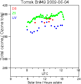 2009/20090604.Brewer.MKII.049.IOA.png