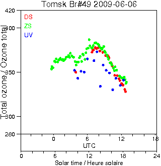 2009/20090606.Brewer.MKII.049.IOA.png