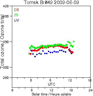 2009/20090609.Brewer.MKII.049.IOA.png