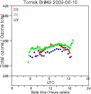 2009/20090610.Brewer.MKII.049.IOA.png