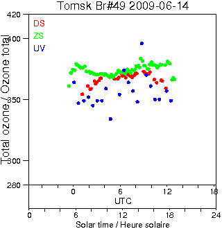 2009/20090614.Brewer.MKII.049.IOA.png