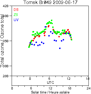 2009/20090617.Brewer.MKII.049.IOA.png