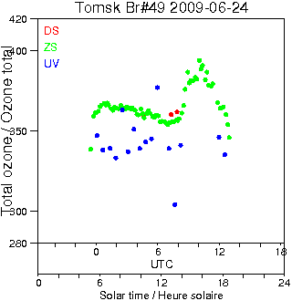 2009/20090624.Brewer.MKII.049.IOA.png