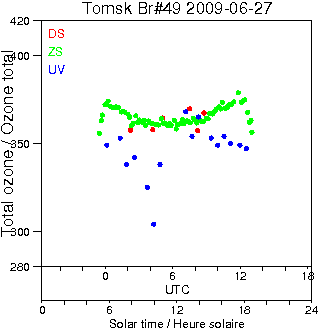 2009/20090627.Brewer.MKII.049.IOA.png