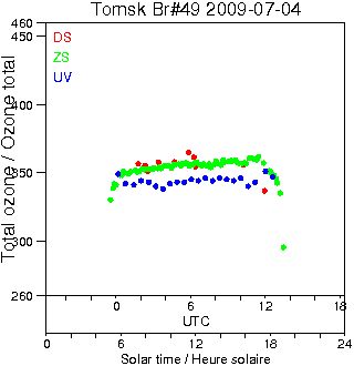 2009/20090704.Brewer.MKII.049.IOA.png