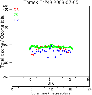 2009/20090705.Brewer.MKII.049.IOA.png