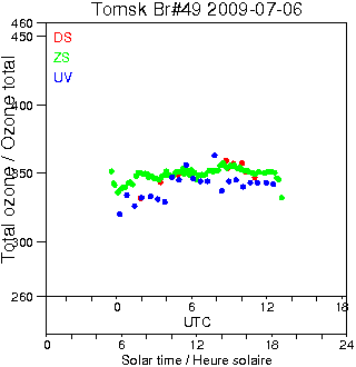 2009/20090706.Brewer.MKII.049.IOA.png