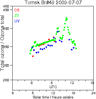 2009/20090707.Brewer.MKII.049.IOA.png