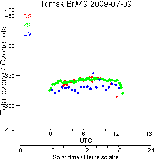 2009/20090709.Brewer.MKII.049.IOA.png