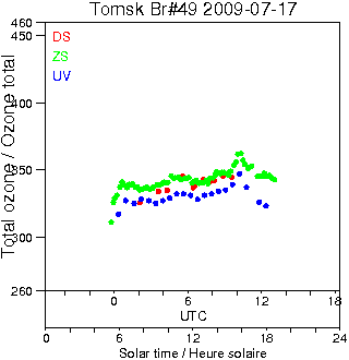 2009/20090717.Brewer.MKII.049.IOA.png