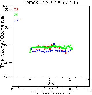 2009/20090718.Brewer.MKII.049.IOA.png