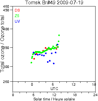 2009/20090719.Brewer.MKII.049.IOA.png