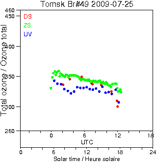 2009/20090725.Brewer.MKII.049.IOA.png