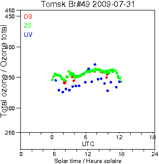 2009/20090731.Brewer.MKII.049.IOA.png