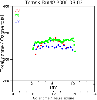 2009/20090803.Brewer.MKII.049.IOA.png