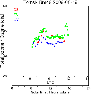 2009/20090818.Brewer.MKII.049.IOA.png