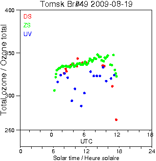 2009/20090819.Brewer.MKII.049.IOA.png