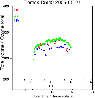 2009/20090821.Brewer.MKII.049.IOA.png