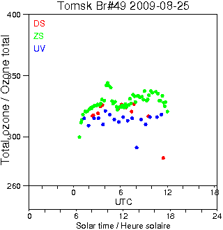 2009/20090825.Brewer.MKII.049.IOA.png