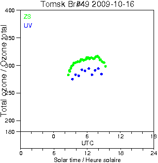 2009/20091016.Brewer.MKII.049.IOA.png