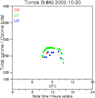 2009/20091020.Brewer.MKII.049.IOA.png