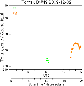 2009/20091202.Brewer.MKII.049.IOA.png