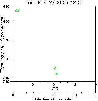 2009/20091205.Brewer.MKII.049.IOA.png