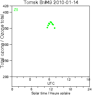 2010/20100114.Brewer.MKII.049.IOA.png