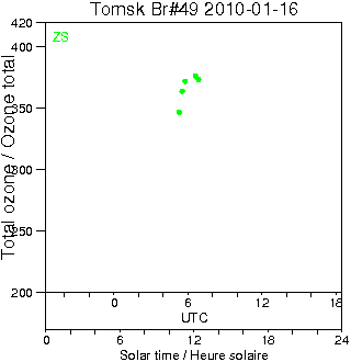 2010/20100116.Brewer.MKII.049.IOA.png