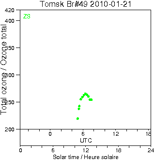 2010/20100121.Brewer.MKII.049.IOA.png