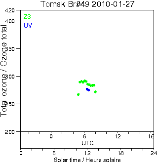 2010/20100127.Brewer.MKII.049.IOA.png