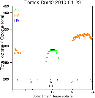 2010/20100128.Brewer.MKII.049.IOA.png