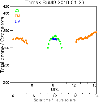 2010/20100129.Brewer.MKII.049.IOA.png