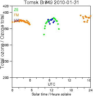 2010/20100131.Brewer.MKII.049.IOA.png